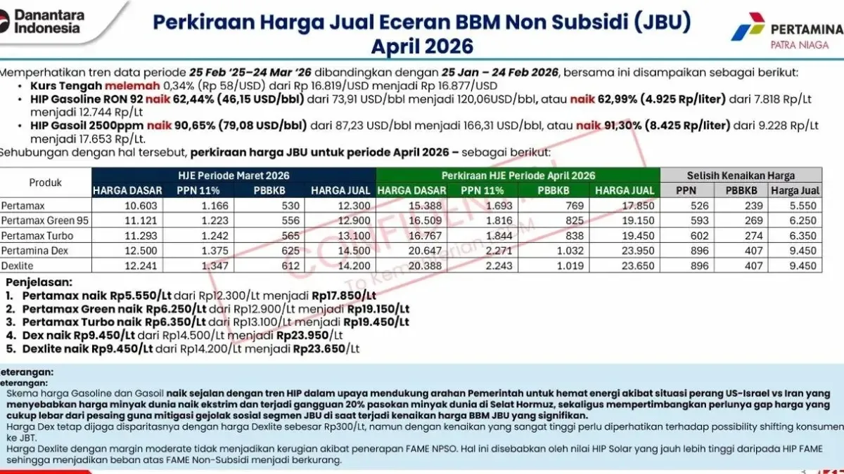 Viral Kenaikan Harga BBM Non Subsidi, Pertamina Jelaskan Faktanya