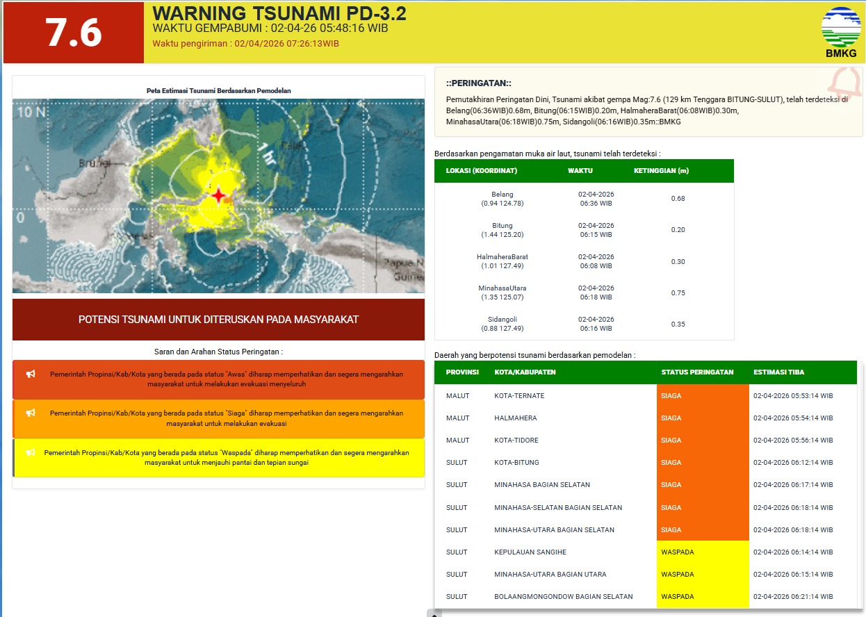 BMKG Deteksi Tsunami 0,3 Meter di Halmahera Barat Pascagempa 7,6 SR