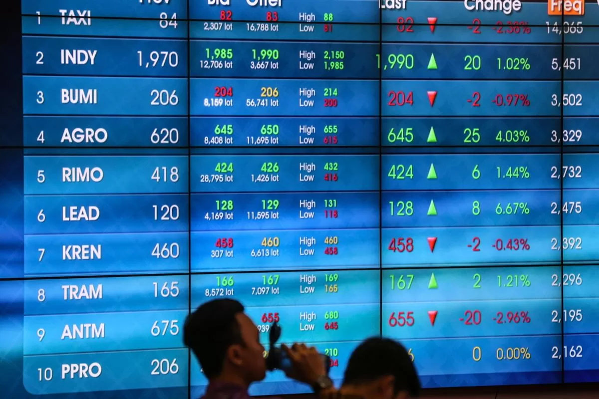 Saat IHSG Anjlok, Investor Asing Borong Saham Grup Bakrie dan Salim