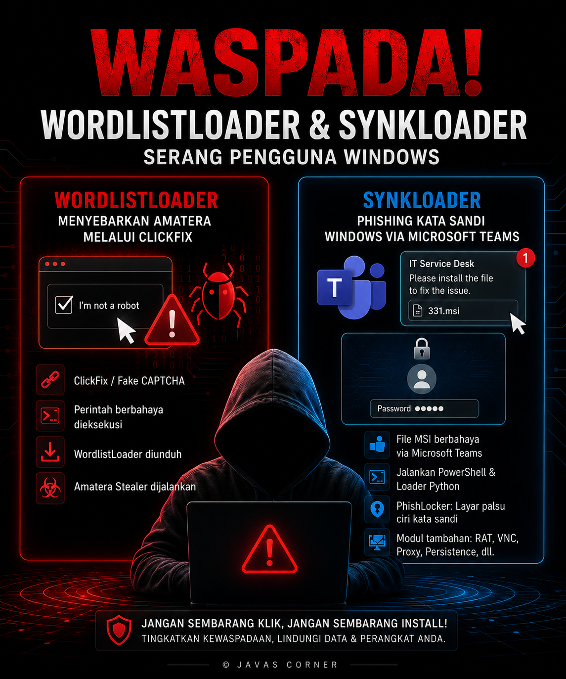 WordlistLoader dan SynkLoader: Ancaman Siber Baru yang Mengincar Data Pengguna